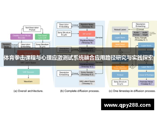 体育拳击课程与心理应激测试系统融合应用路径研究与实践探索