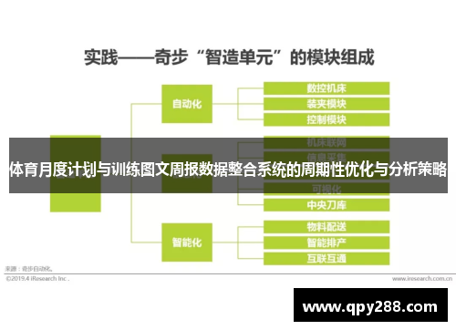 体育月度计划与训练图文周报数据整合系统的周期性优化与分析策略