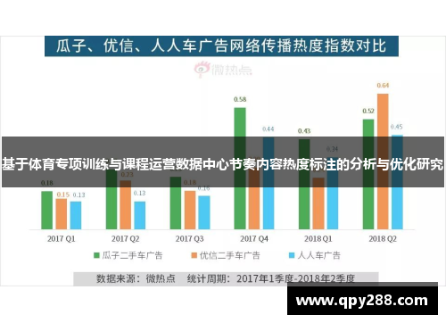 基于体育专项训练与课程运营数据中心节奏内容热度标注的分析与优化研究